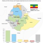 Is Ethiopia on the brink of another civil war as fighting erupts in Tigray? | Conflict News