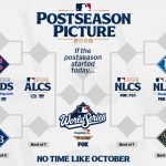 The Cubs' playoff opponent and venue are set: it's time for the rematch!