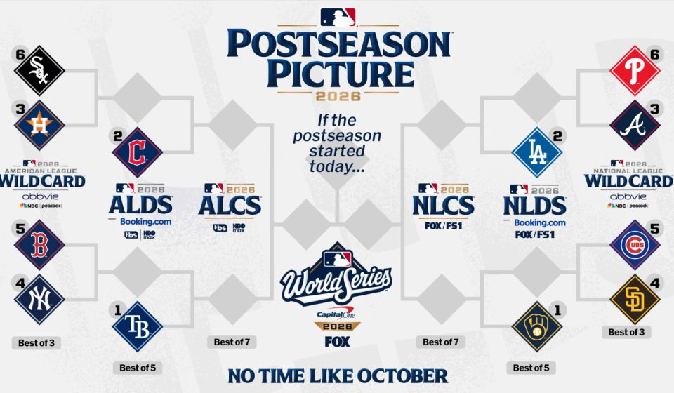 The Cubs' playoff opponent and venue are set: it's time for the rematch!