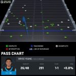 5 Thoughts on Lions vs. Panthers After Watching Carolina Lose to Browns