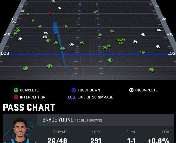 5 Thoughts on Lions vs. Panthers After Watching Carolina Lose to Browns