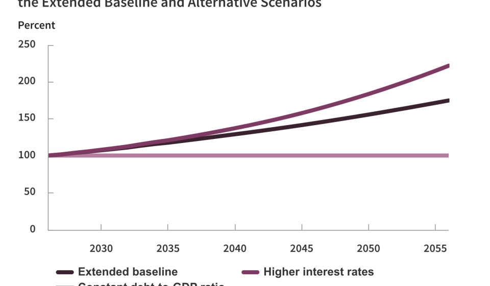 Here's how much worse U.S. debt could get as bond yields hit two-decade highs