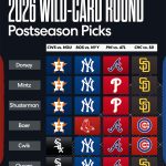 2026 MLB Playoff Picks: Dodgers? Yankees? Rays? Brewers? Yahoo Sports makes playoff predictions through the World Series