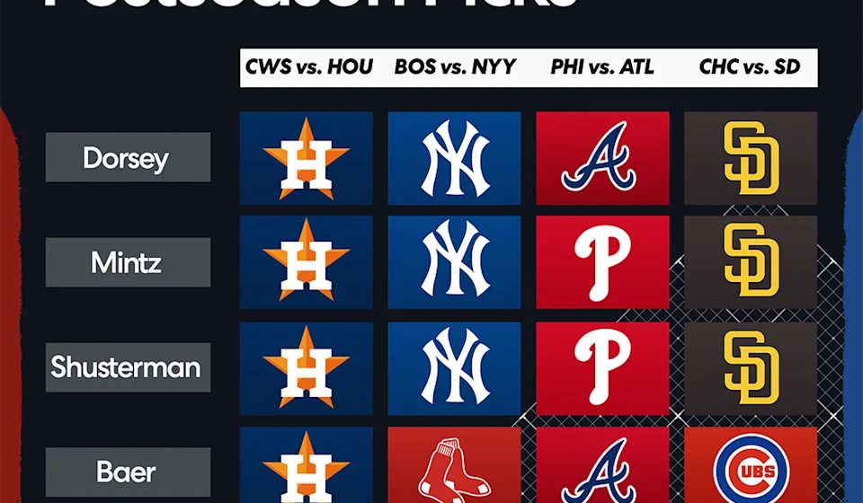 2026 MLB Playoff Picks: Dodgers? Yankees? Rays? Brewers? Yahoo Sports makes playoff predictions through the World Series