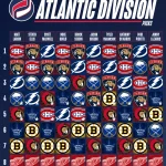 NHL 2026-27 Predictions: Playoff Teams, Division Winners and Stanley Cup