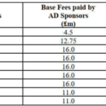 Manchester City's financial violations totaled more than £900m over nine seasons