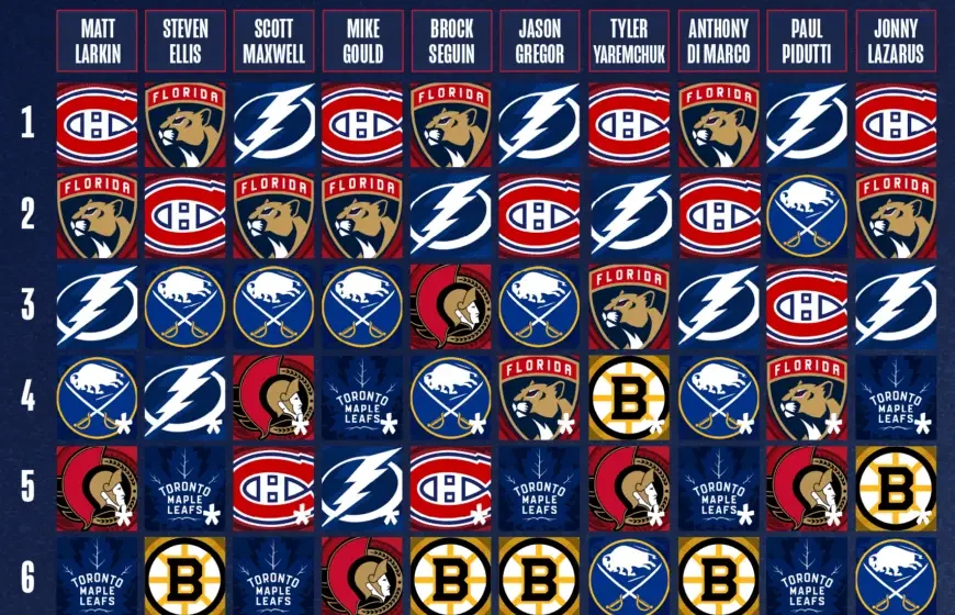 NHL 2026-27 Predictions: Playoff Teams, Division Winners and Stanley Cup