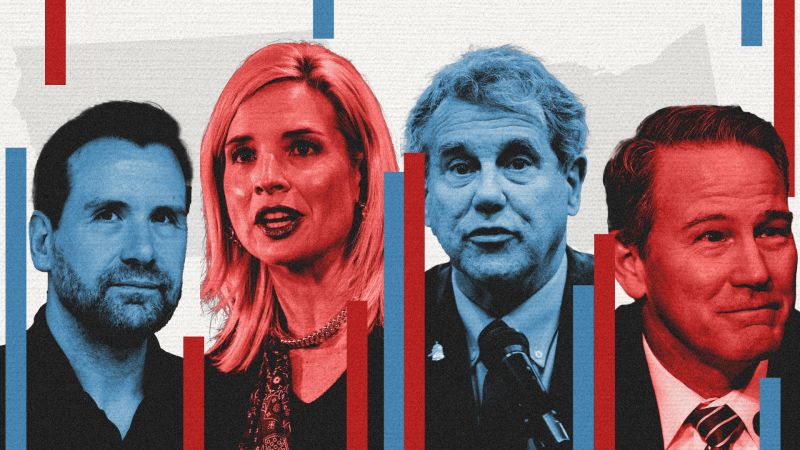 An Ohio advantage. A coin toss in Iowa. New CNN polls give Democrats hope in two red states An Ohio advantage. A coin toss in Iowa. New CNN polls give Democrats hope in two red states