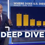 War in Iran: US urges Europe to “immediately” release its diesel reserves