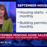 September data shows the real estate market is deeply frozen