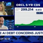 AI Debt Outlook: Focus on Oracle, Alphabet and Amazon