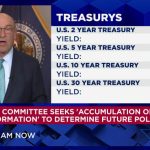 Fed October 2026 Interest Rate Decision: Fed Keeps Rates Stable