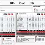 Quick hits: Six Illini score in double figures in 105-96 exhibition win at Cincinnati