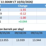 Brent dated above $120 signals serious oil crisis