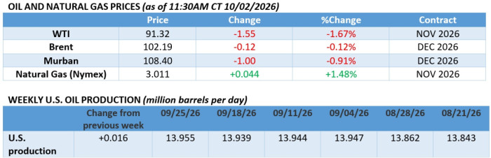 Brent dated above $120 signals serious oil crisis