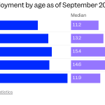 Losing your job after 50 could derail your career