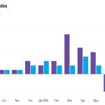 Wall Street sees inflation easing even with oil above $90