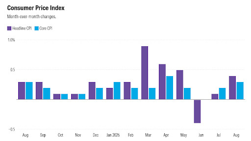 Wall Street sees inflation easing even with oil above $90