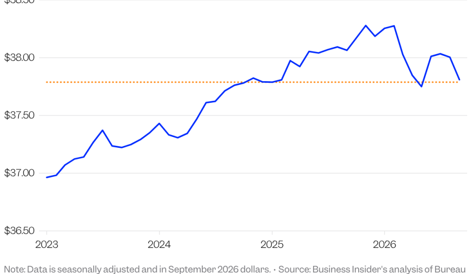 Did you get a raise in the last 2 years? It is likely that all of this will now be completely eaten away by inflation. Did you get a raise in the last 2 years? It is likely that all of this will now be completely eaten away by inflation.