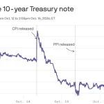 Treasury bonds are generally not volatile. They are now