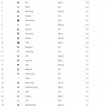 Josh Furlong's AP Top 25: This is BYU's world... even when the world doubted it