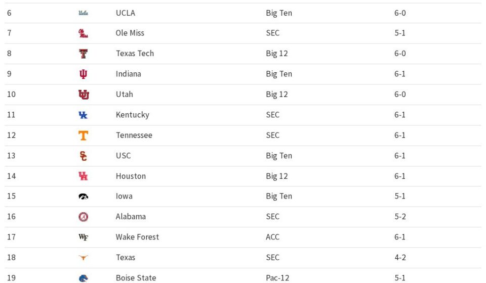 Josh Furlong's AP Top 25: This is BYU's world... even when the world doubted it