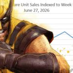 Rare insight into PS5 sales model reveals significant increase in Wolverine