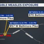 The public is being warned about possible exposure to measles at several stores in Chester County, Pennsylvania.