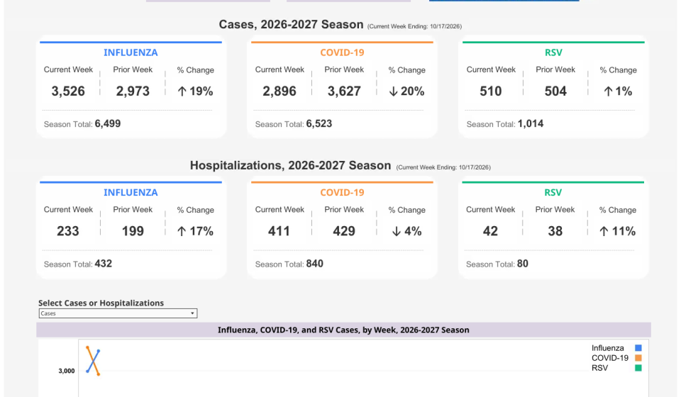 New York State Seasonal Respiratory Virus Dashboard
