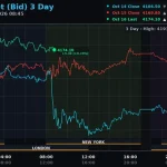 Gold Holds Near $4,170 as Inflation Maintains December Fed Tightening - Kitco AM Report