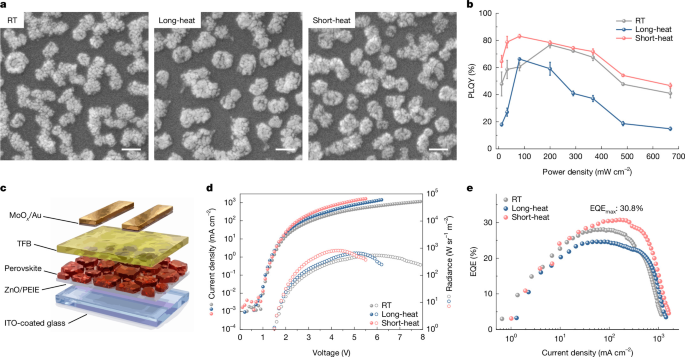 Hidden reaction pathways illuminate additive engineering for perovskite LEDs