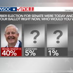 Cooper enthuses about Whatley as Trump approval wanes, WRAL/WSOC poll finds :: WRAL.com