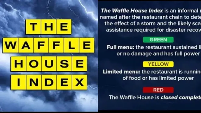 Waffle House closed in some Florida counties due to Hurricane Isaias making landfall
