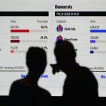 When will we know the results of the 2026 midterm elections? It may take a while, but that's normal