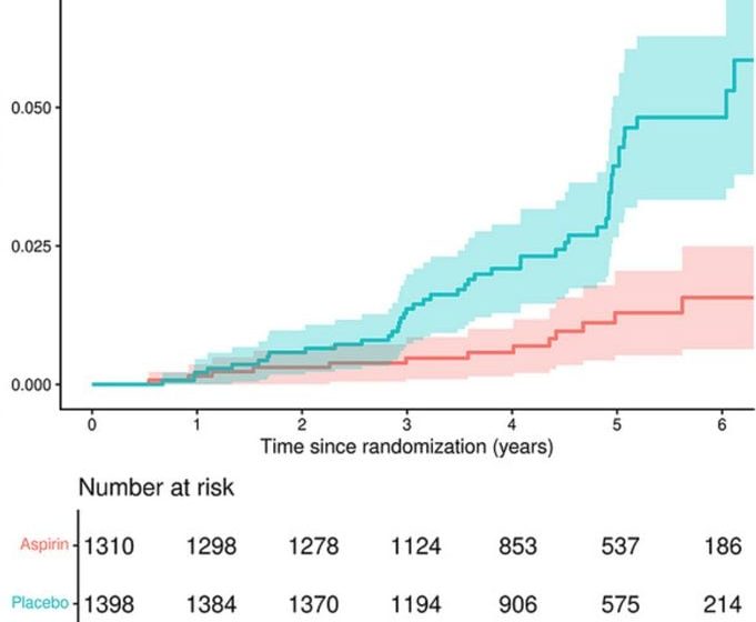 One of the world's most widely used drugs could reduce dementia risk – but there's a catch: ScienceAlert