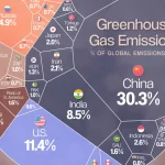 Ranking: The world's largest carbon emitters - Visual Capitalist