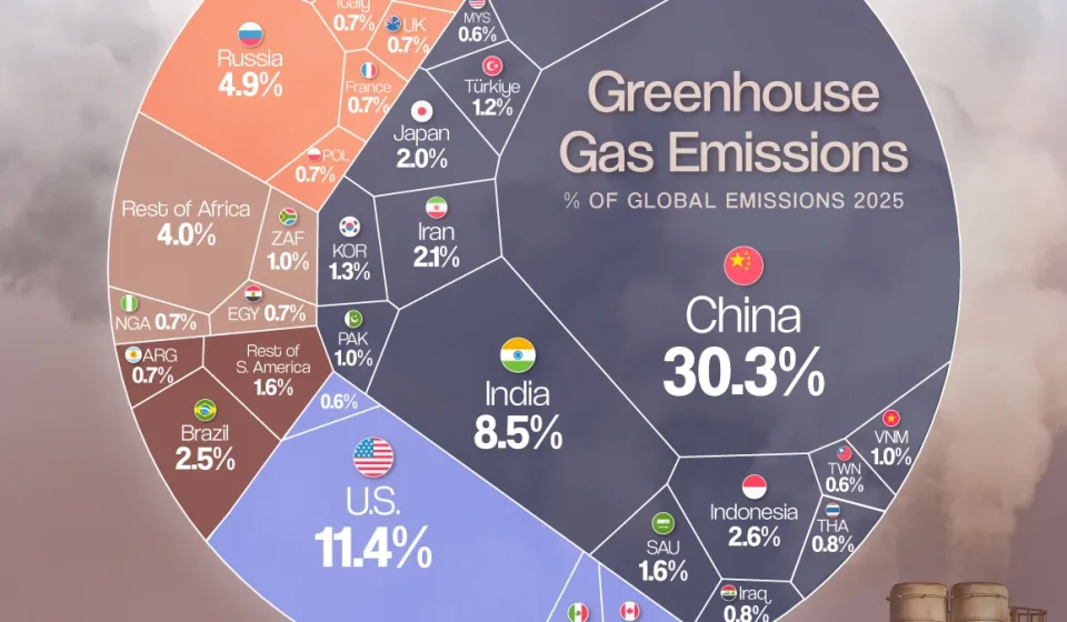 Ranking: The world's largest carbon emitters - Visual Capitalist