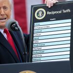 Trump's tariffs were supposed to reduce the trade deficit, but it is now the largest since Liberation Day.