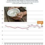 Which countries waste the most food and how to reduce waste at home | Hunger News