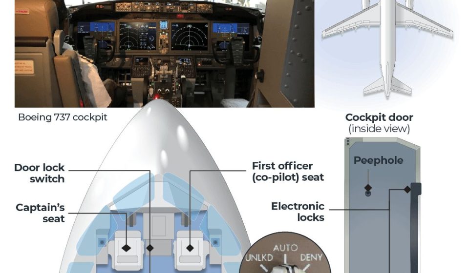 How was Flydubai's co-pilot allowed when he was considered a safety risk? | Explanatory news