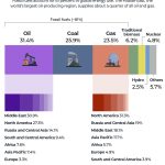 What the Iran War Did to the World's Energy Supply, in Charts | US-Israeli war against Iran