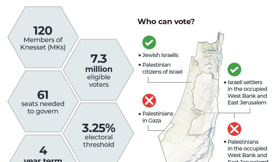 Israeli Election Results 2026: When will we know who won and what's next? | Israel Elections 2026 News