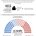Midterms in the United States: five days left – What the polls say about the Trump and Harris campaign | News 2026 US midterm elections