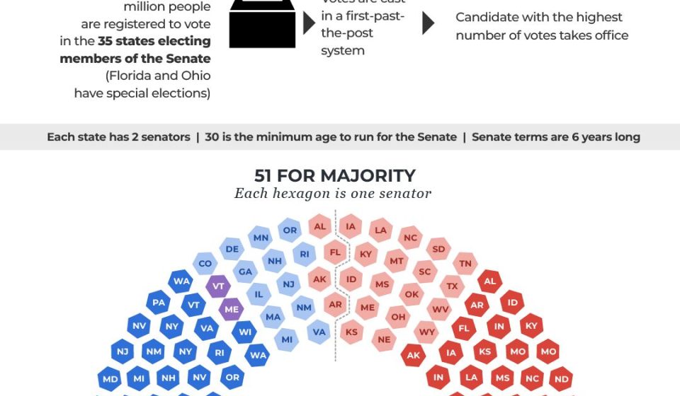 Midterms in the United States: five days left – What the polls say about the Trump and Harris campaign | News 2026 US midterm elections