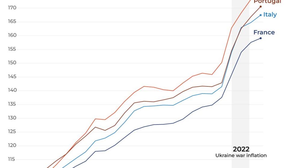 How has the cost of living evolved in France, Italy, Spain and Portugal? | Interactive news