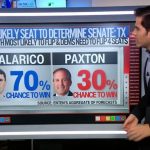 CNN data guru Harry Enten makes resounding appeal to Trump's nemesis James Talarico