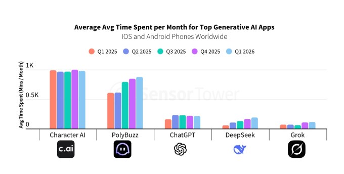 After only 5 years of existence, the interactive chatbot platform Character.AI files for bankruptcy