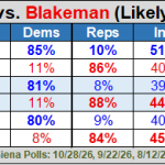 Siena Poll of Likely New York State Voters – Siena Research Institute