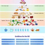 Have you ever heard of the Nordic diet? Large study finds it could help you live longer: ScienceAlert