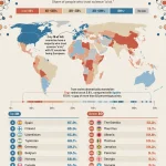 Ranking: Births and deaths in 12 main countries